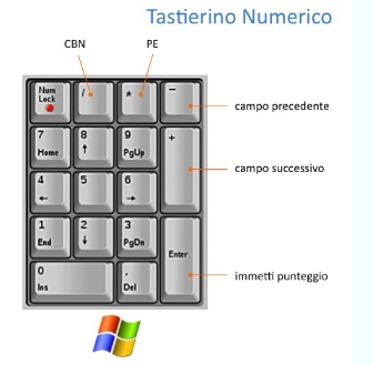 ImageNumericPad